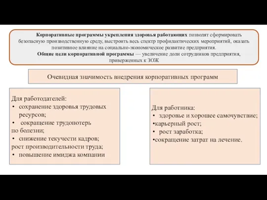 Корпоративные программы укрепления здоровья работающих позволят сформировать безопасную производственную среду,