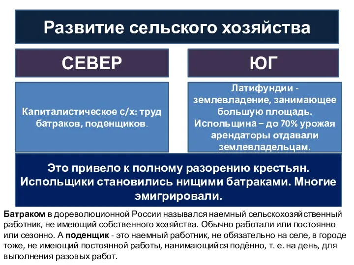 Развитие сельского хозяйства СЕВЕР ЮГ Капиталистическое с/х: труд батраков, поденщиков.