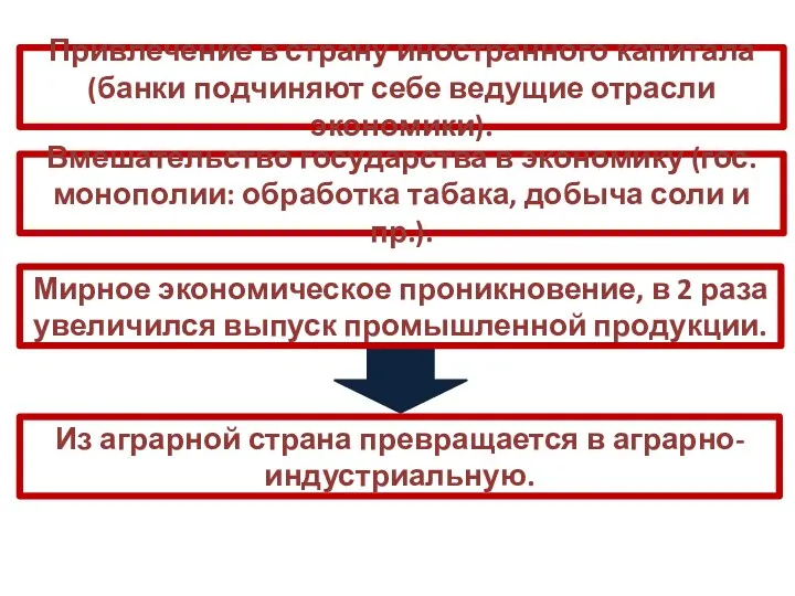 Привлечение в страну иностранного капитала (банки подчиняют себе ведущие отрасли