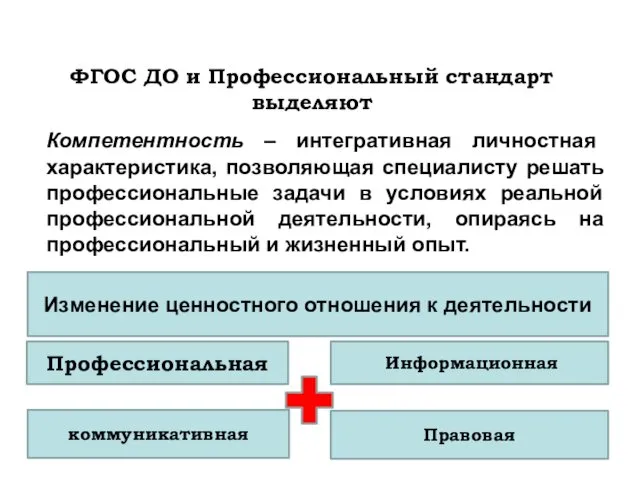 ФГОС ДО и Профессиональный стандарт выделяют Компетентность – интегративная личностная