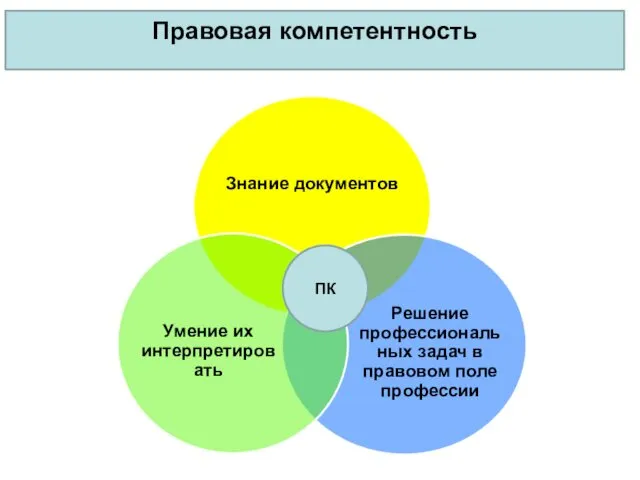 ПК Правовая компетентность