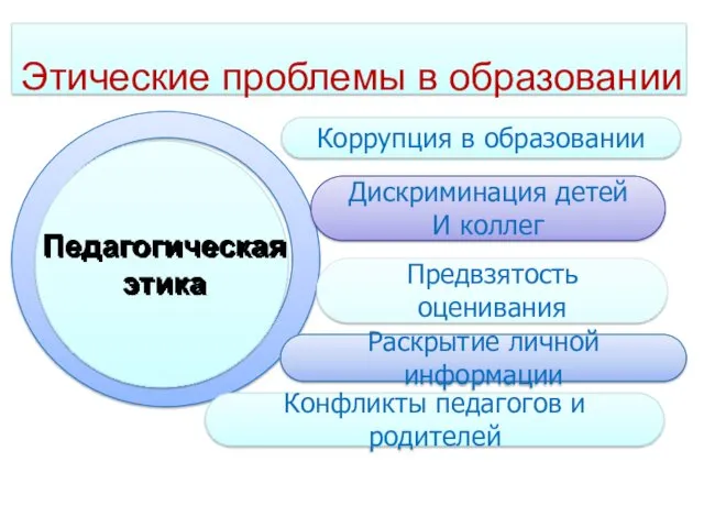 Коррупция в образовании Дискриминация детей И коллег Предвзятость оценивания Раскрытие