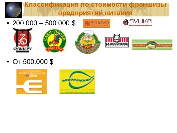 200.000 – 500.000 $ От 500.000 $ Классификация по стоимости франшизы предприятий питания