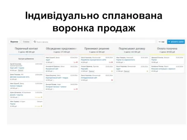 Індивідуально спланована воронка продаж