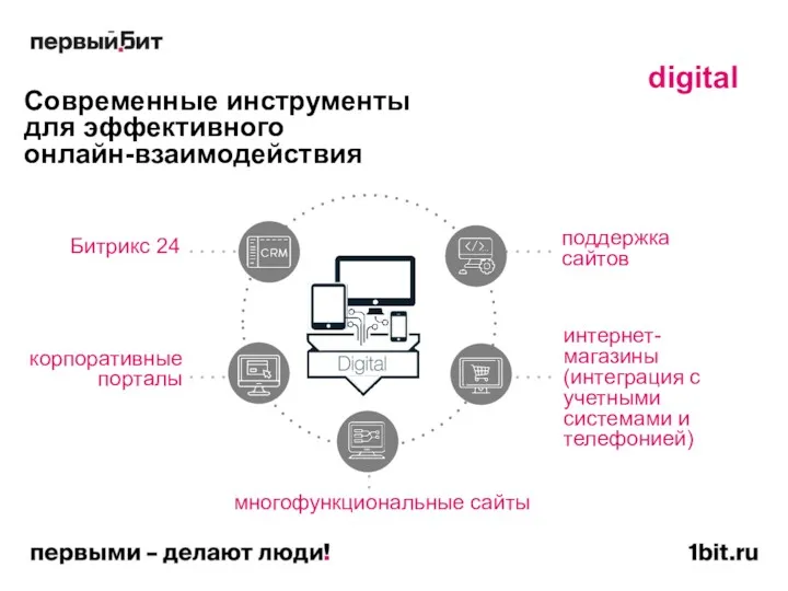 digital Современные инструменты для эффективного онлайн-взаимодействия Битрикс 24 корпоративные порталы