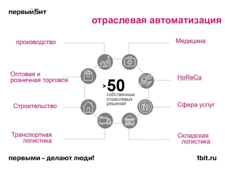 отраслевая автоматизация