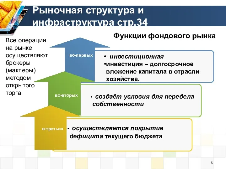 Рыночная структура и инфраструктура стр.34 во-первых во-вторых в-третьих осуществляется покрытие