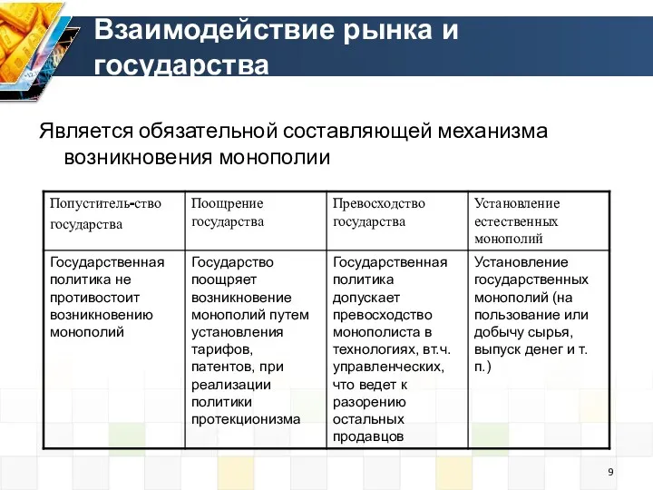 Взаимодействие рынка и государства Является обязательной составляющей механизма возникновения монополии