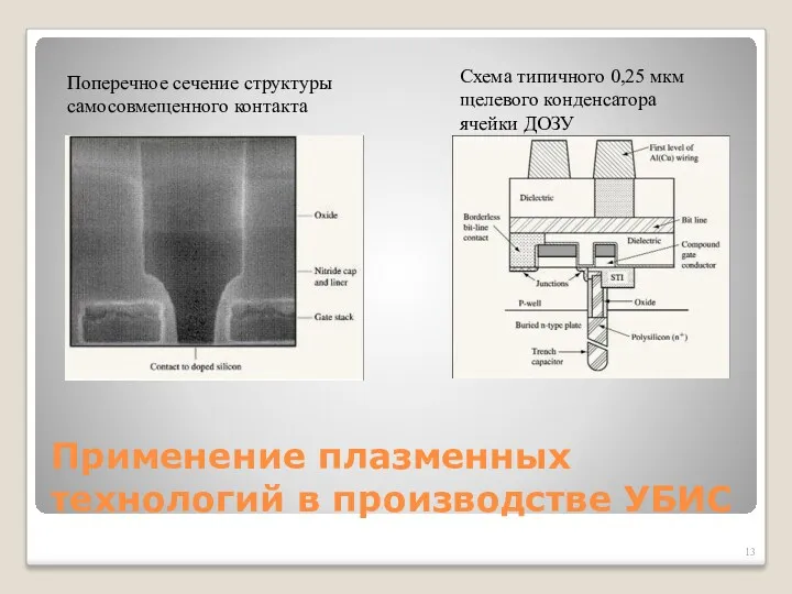 Применение плазменных технологий в производстве УБИС Схема типичного 0,25 мкм