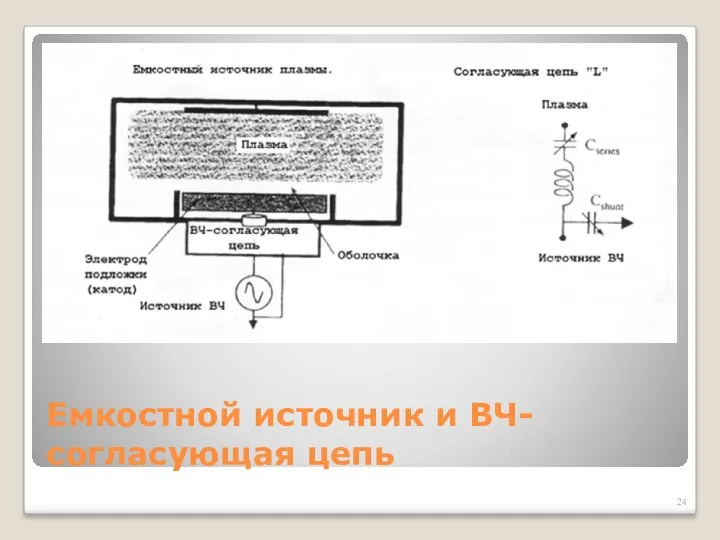 Емкостной источник и ВЧ-согласующая цепь