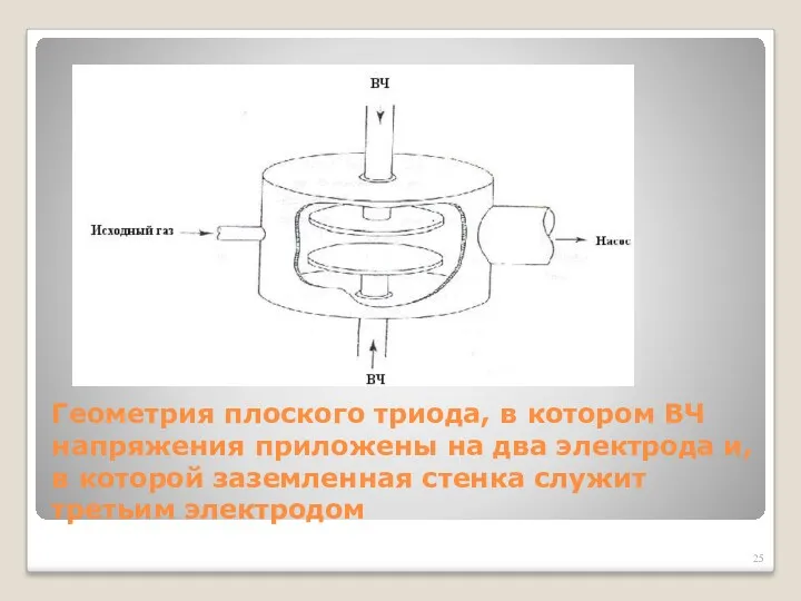 Геометрия плоского триода, в котором ВЧ напряжения приложены на два