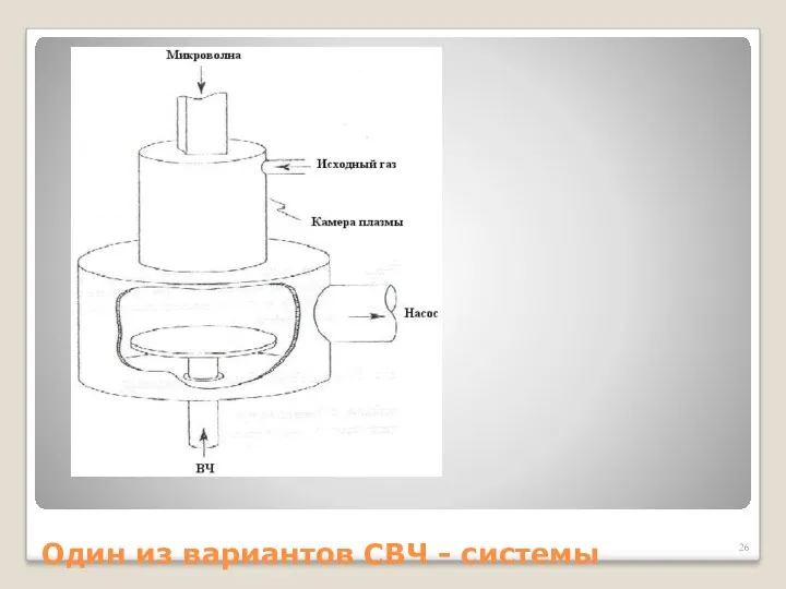 Один из вариантов СВЧ - системы