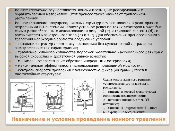 Назначение и условие проведение ионного травления Ионное травление осуществляется ионами