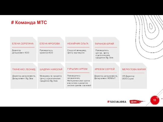 # Команда МТС 13 ЕЛЕНА СЕРЕГИНА Директор департамент КСО ЕЛЕНА