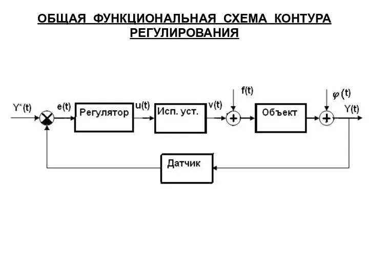 ОБЩАЯ ФУНКЦИОНАЛЬНАЯ СХЕМА КОНТУРА РЕГУЛИРОВАНИЯ