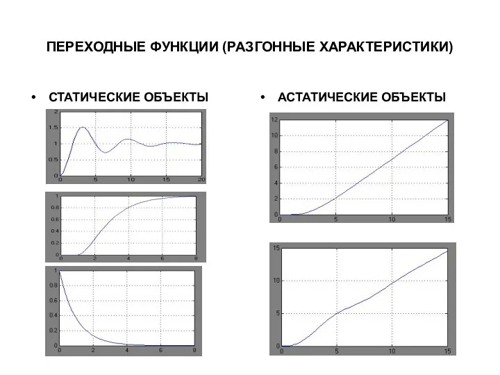 ПЕРЕХОДНЫЕ ФУНКЦИИ (РАЗГОННЫЕ ХАРАКТЕРИСТИКИ) СТАТИЧЕСКИЕ ОБЪЕКТЫ АСТАТИЧЕСКИЕ ОБЪЕКТЫ