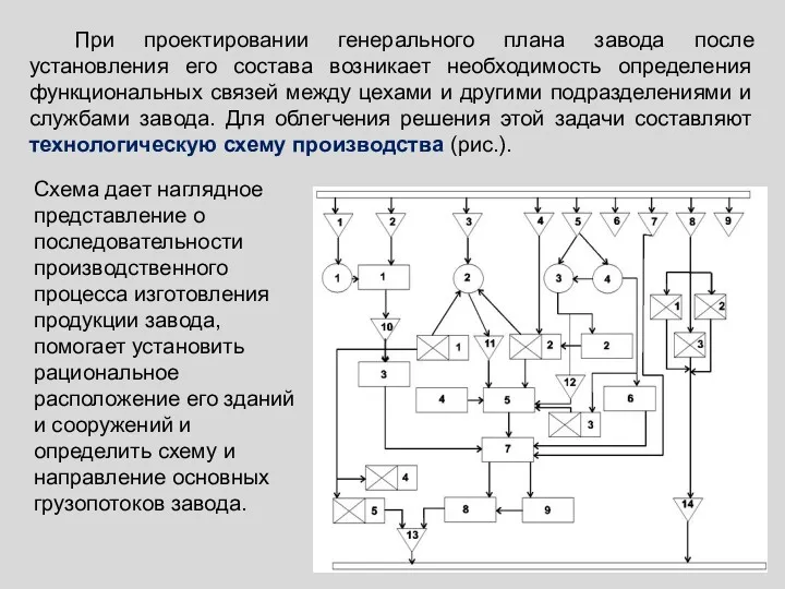 При проектировании генерального плана завода после установления его состава возникает