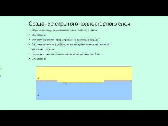 Создание скрытого коллекторного слоя Обработка поверхности пластины кремния p -типа Окисление Фотолитография –