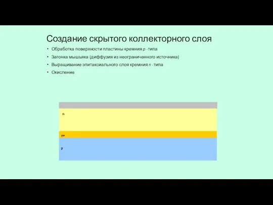 Создание скрытого коллекторного слоя Обработка поверхности пластины кремния p -типа