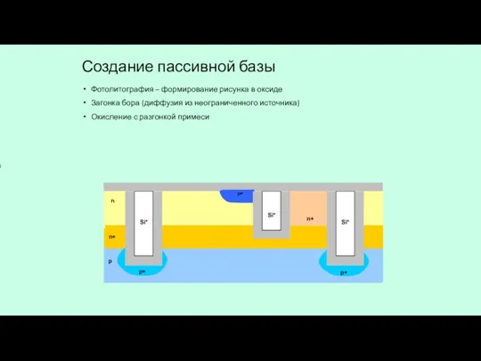 Создание пассивной базы Фотолитография – формирование рисунка в оксиде Загонка