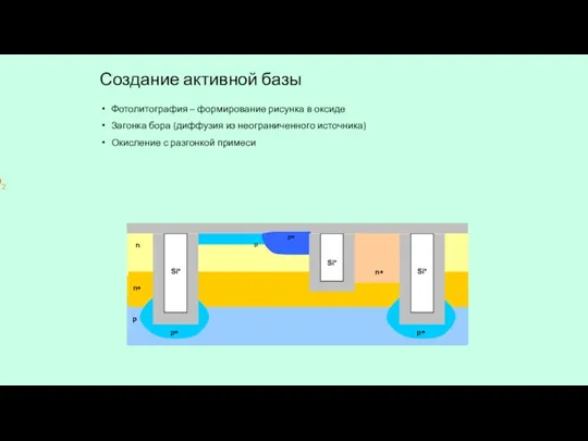 Создание активной базы Фотолитография – формирование рисунка в оксиде Загонка