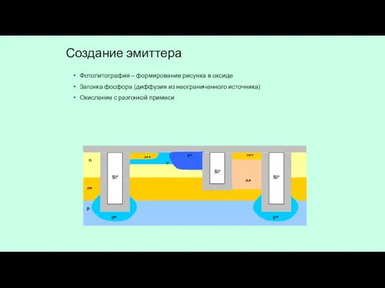 Создание эмиттера Фотолитография – формирование рисунка в оксиде Загонка фосфора