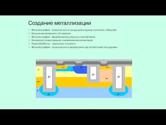 Создание металлизации Фотолитография – вскрытие окон в оксиде для создания