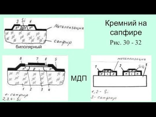 Кремний на сапфире Рис. 30 - 32 биполярный МДП