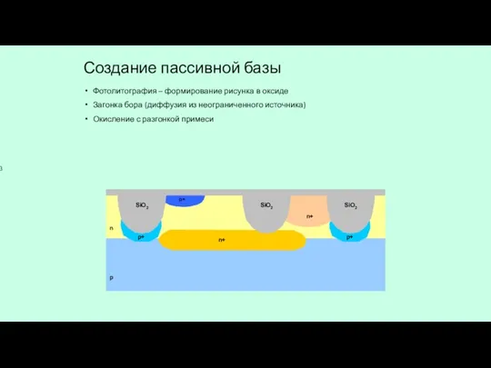 Создание пассивной базы Фотолитография – формирование рисунка в оксиде Загонка