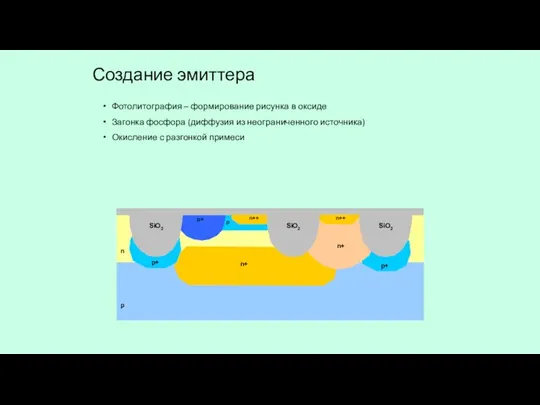 Создание эмиттера Фотолитография – формирование рисунка в оксиде Загонка фосфора (диффузия из неограниченного