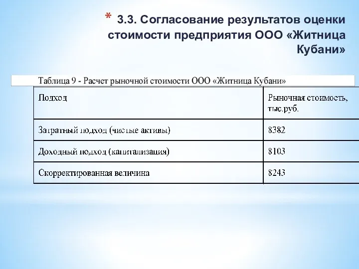 3.3. Согласование результатов оценки стоимости предприятия ООО «Житница Кубани»