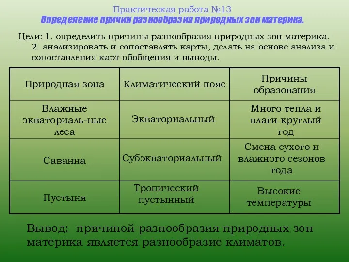 Практическая работа №13 Определение причин разнообразия природных зон материка. Цели: