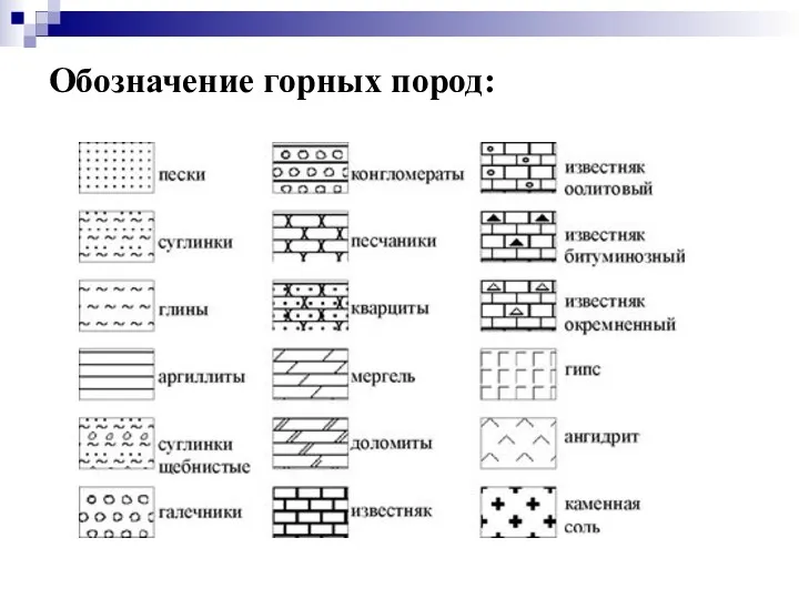 Обозначение горных пород: