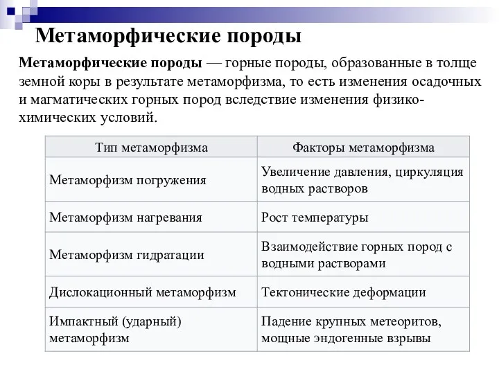 Метаморфические породы Метаморфические породы — горные породы, образованные в толще