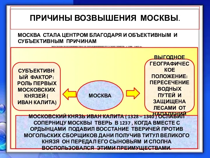 ПРИЧИНЫ ВОЗВЫШЕНИЯ МОСКВЫ. МОСКВА СТАЛА ЦЕНТРОМ БЛАГОДАРЯ И ОБЪЕКТИВНЫМ И