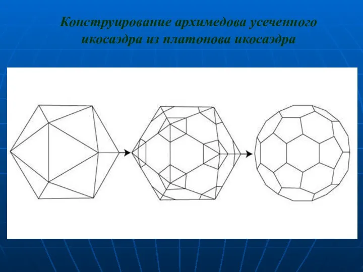 Конструирование архимедова усеченного икосаэдра из платонова икосаэдра