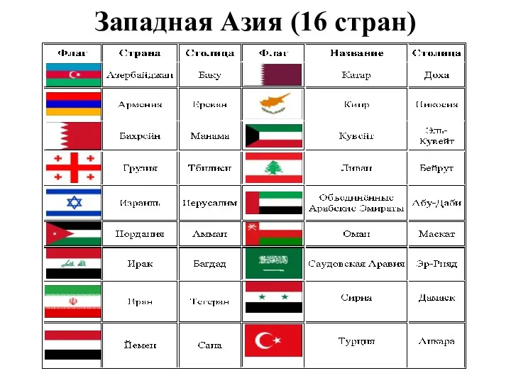 Западная Азия (16 стран)