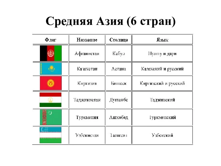 Средняя Азия (6 стран)