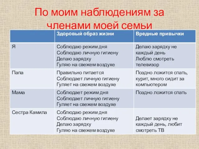 По моим наблюдениям за членами моей семьи