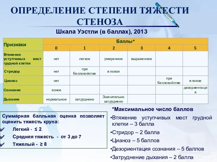 ОПРЕДЕЛЕНИЕ СТЕПЕНИ ТЯЖЕСТИ СТЕНОЗА Шкала Уэстли (в баллах), 2013 Суммарная