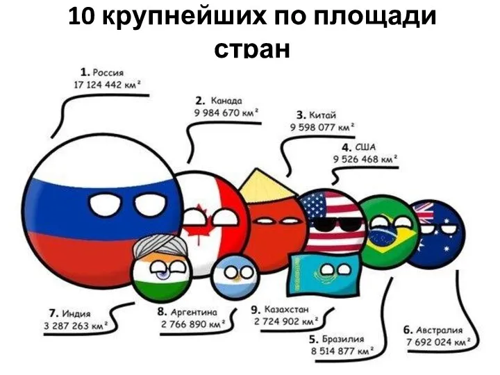 10 крупнейших по площади стран