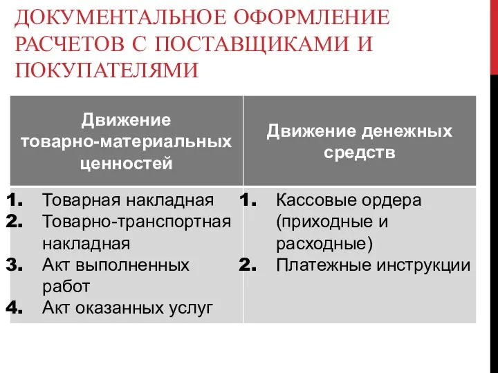 ДОКУМЕНТАЛЬНОЕ ОФОРМЛЕНИЕ РАСЧЕТОВ С ПОСТАВЩИКАМИ И ПОКУПАТЕЛЯМИ