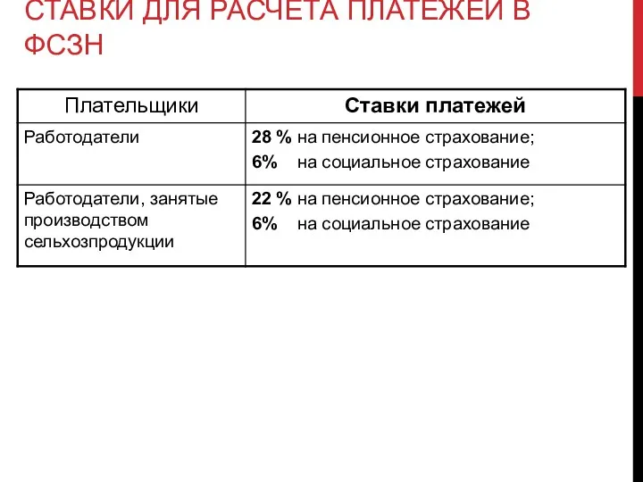 СТАВКИ ДЛЯ РАСЧЕТА ПЛАТЕЖЕЙ В ФСЗН