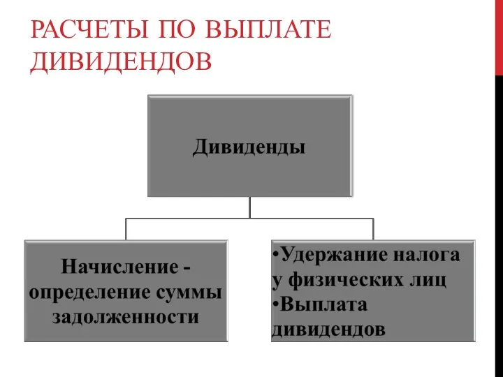 РАСЧЕТЫ ПО ВЫПЛАТЕ ДИВИДЕНДОВ