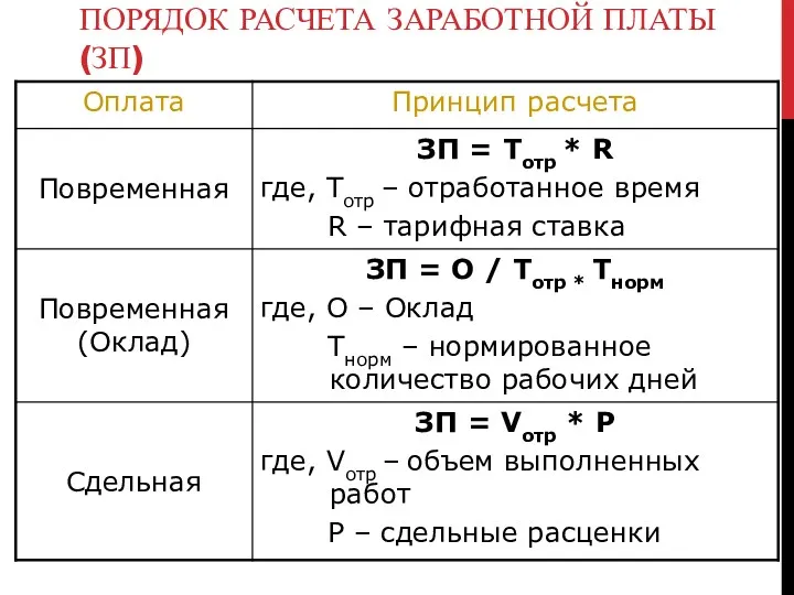 ПОРЯДОК РАСЧЕТА ЗАРАБОТНОЙ ПЛАТЫ (ЗП)