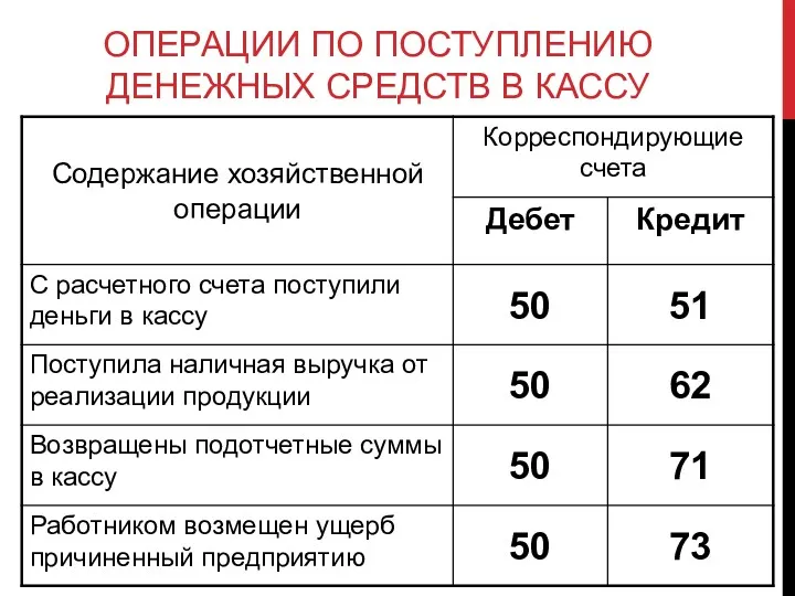 ОПЕРАЦИИ ПО ПОСТУПЛЕНИЮ ДЕНЕЖНЫХ СРЕДСТВ В КАССУ