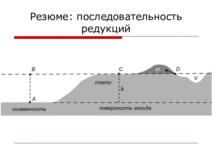 Резюме: последовательность редукций