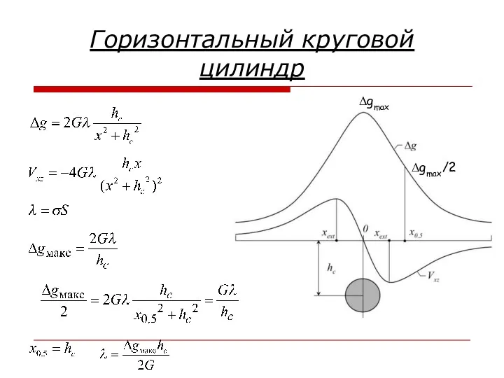 Горизонтальный круговой цилиндр Δgmax Δgmax/2