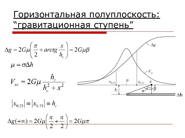 Горизонтальная полуплоскость: “гравитационная ступень”