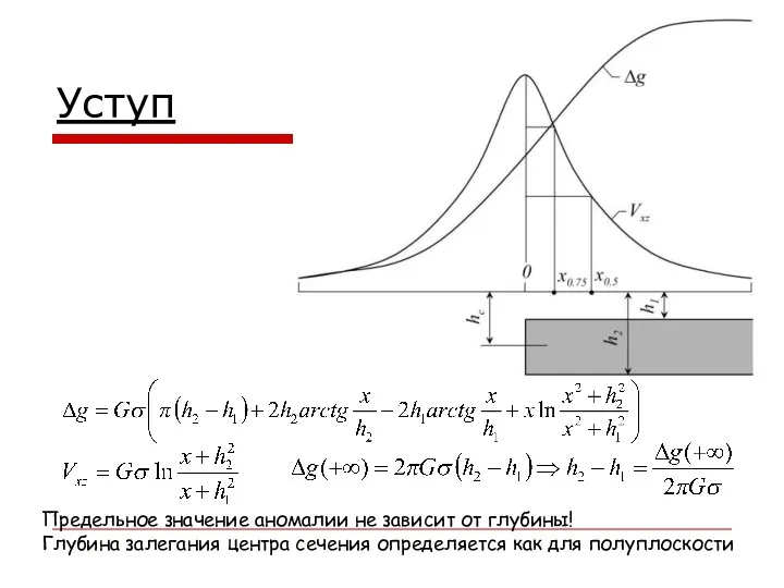 Уступ Предельное значение аномалии не зависит от глубины! Глубина залегания центра сечения определяется как для полуплоскости